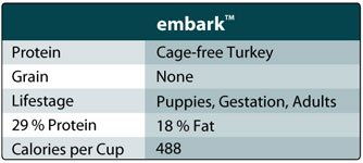 Embark Dog Food